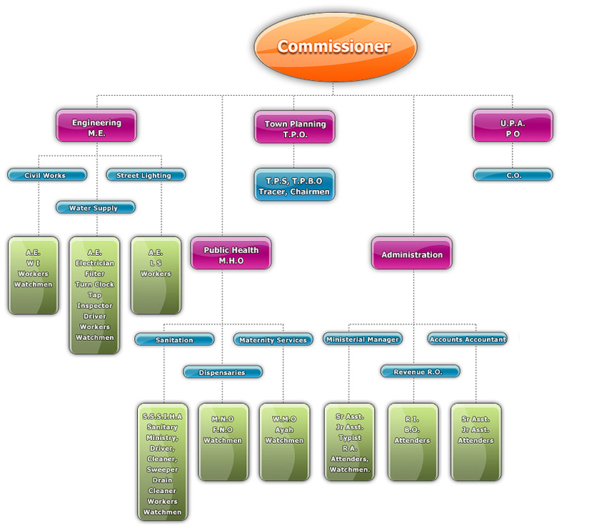Municipalities-Organogram22.jpg Municipalities-Organogram22.jpg